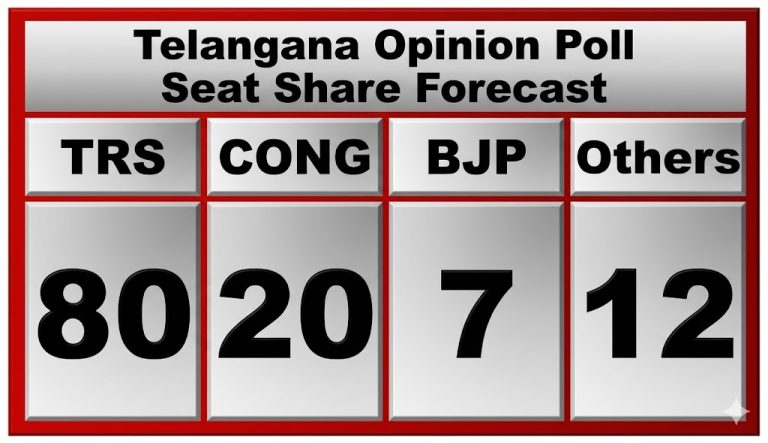 Telangana opinion poll