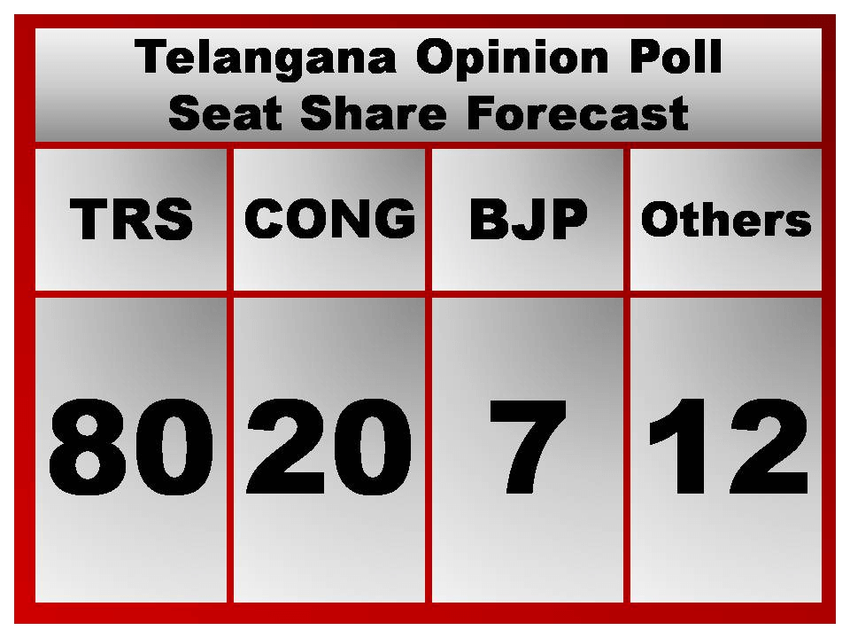 Telangana Opinion Poll 2018 Leadtech Management Consulting Pvt. Ltd.