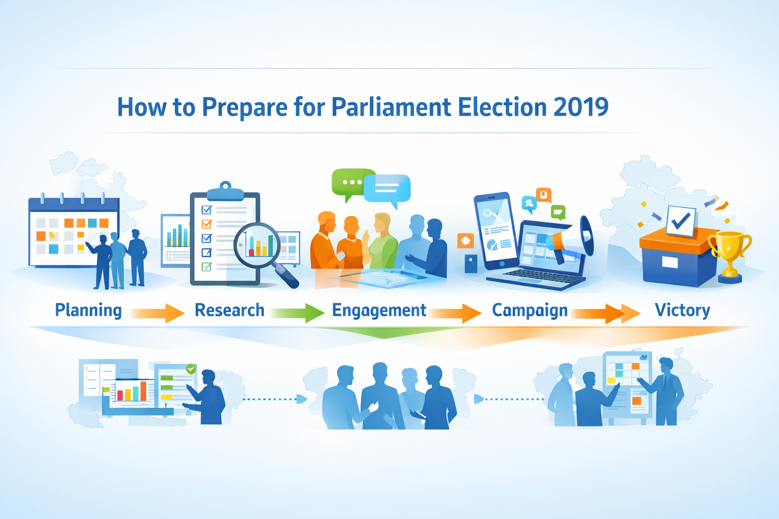 How to prepare for Parliament Election 2019
