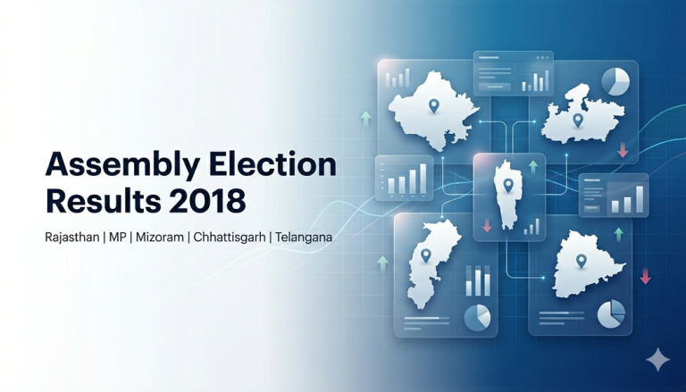 2018 State Election Results MP, Rajasthan, Telangana and More