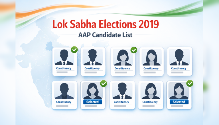 Lok Sabha Elections 2019 AAP Candidate List