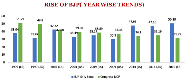 Maharashtra Assembly Elections 2019
