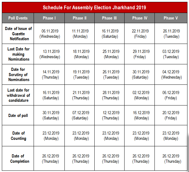 Jharkhand Assembly Election