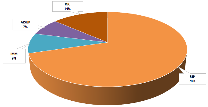 ELECTION SEAT PROJECTION