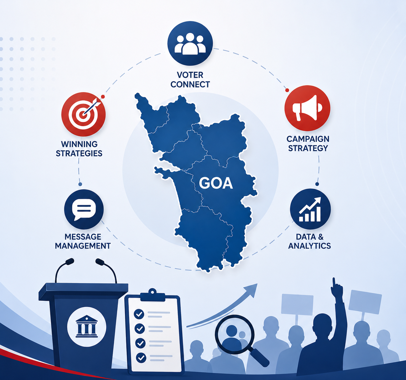 Political Campaign Management Company in Goa